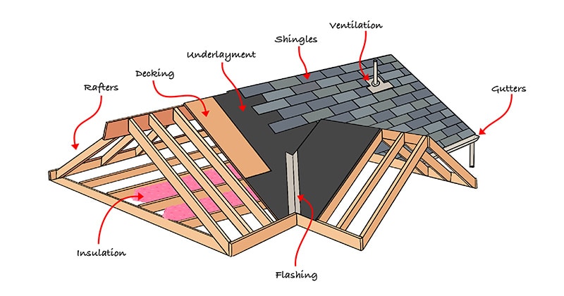 Roofing-system-diagram-illustration